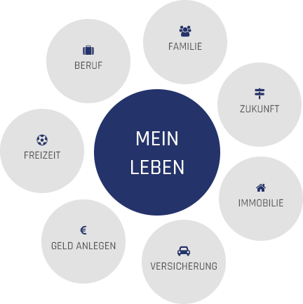 Mein Leben